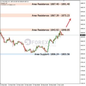 Analisa Emas Hari Ini 02 – 03 – 2023