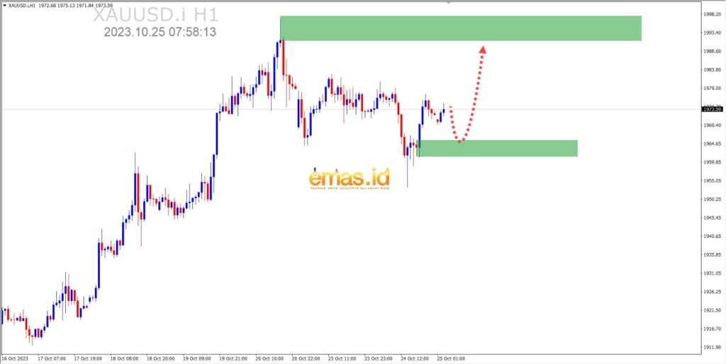 Grafik XAUUSD hari ini 25 10 23
