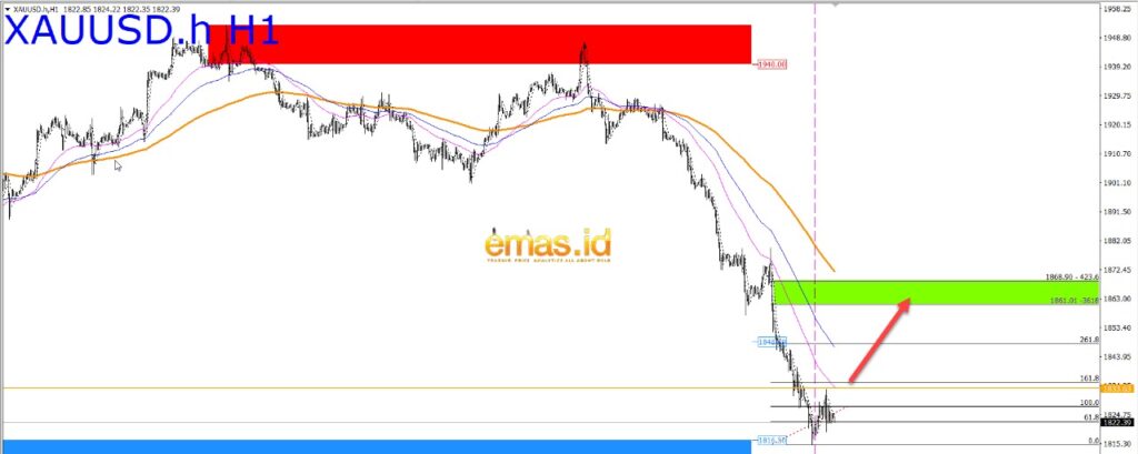 Grafik XAUUSD hari ini 4 10 23