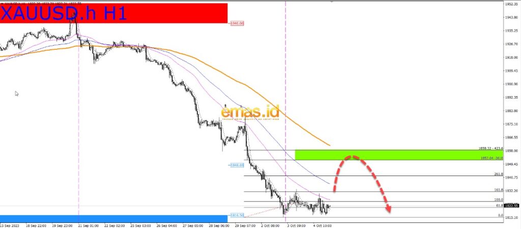 Grafik XAUUSD hari ini 5 10 23