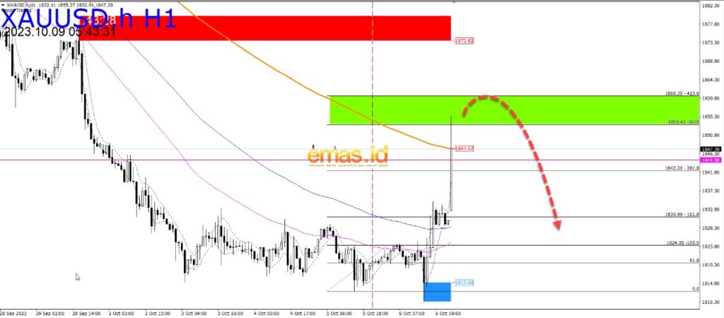 Grafik XAUUSD hari ini 9 10 23