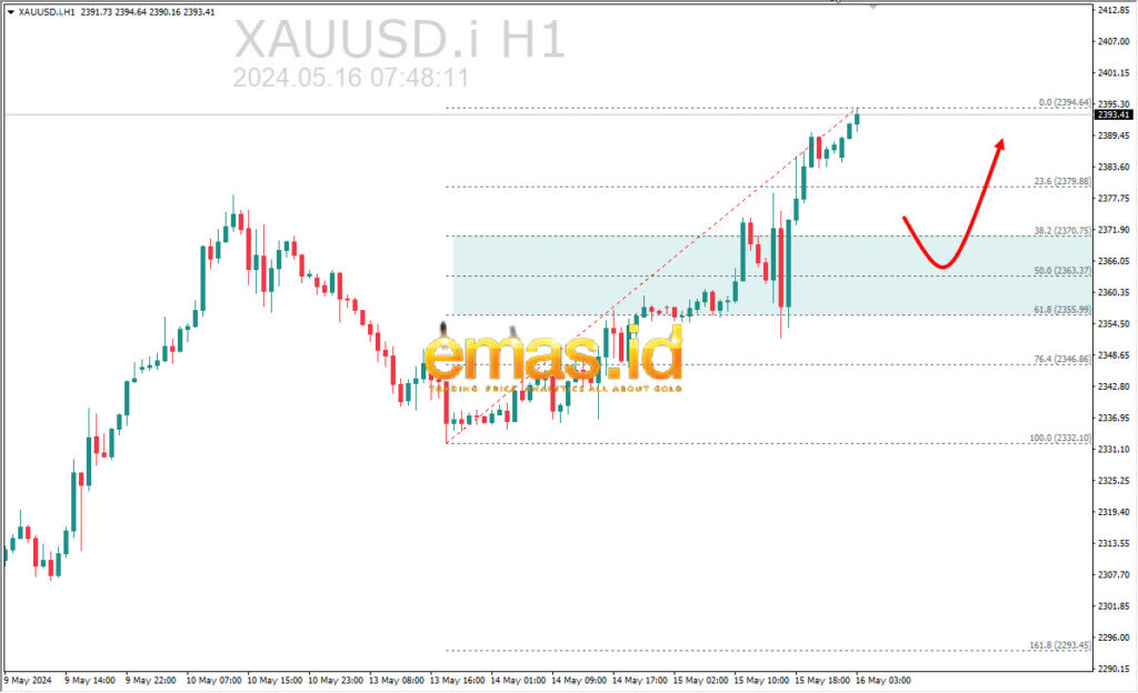 XAUUSD EMAS.ID 16 MEI 2024