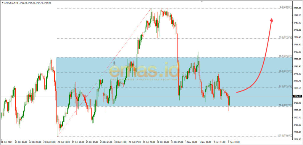 XAUUSD EMAS.ID 5 NOVEMBER 2024