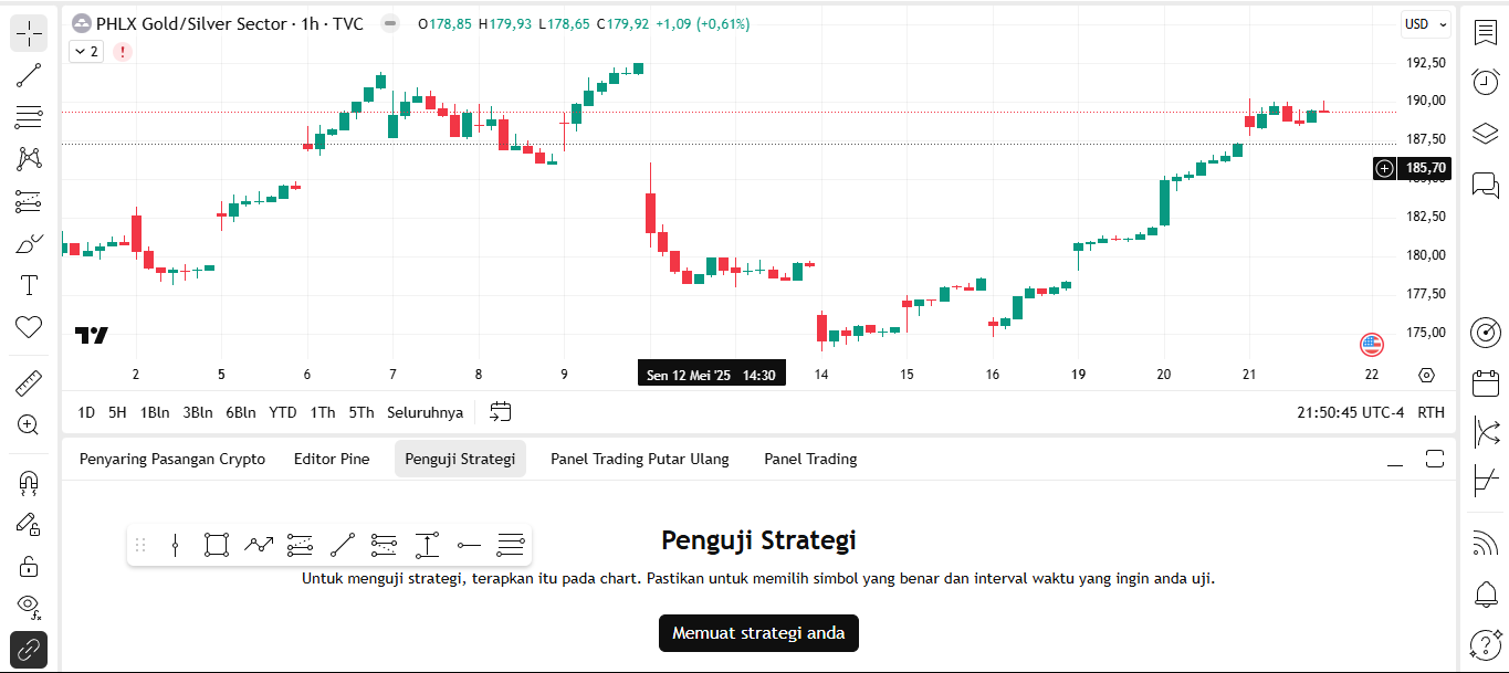 Harga XAU Hari Ini : Mau Open Posisi? Ini Lho Cara Baca Candlestick Biar Gak Nyasar!