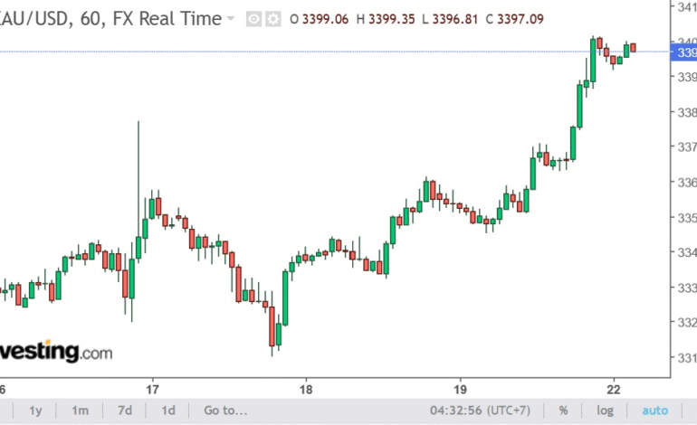 prediksi-xau-usd-besok
