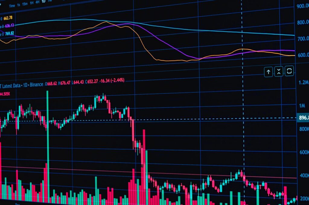 analisis-harga-emas-online-candlestick