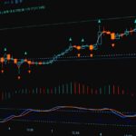 analisis-teknikal-trading-emas-candlestick-support-resistance