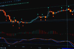 analisis-teknikal-trading-emas-candlestick-support-resistance