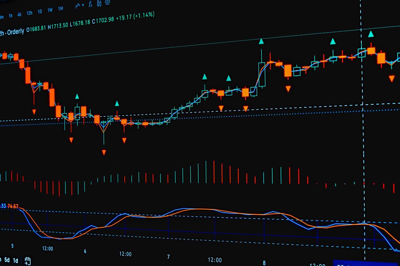 analisis-teknikal-trading-emas-candlestick-support-resistance