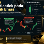 grafik-emas