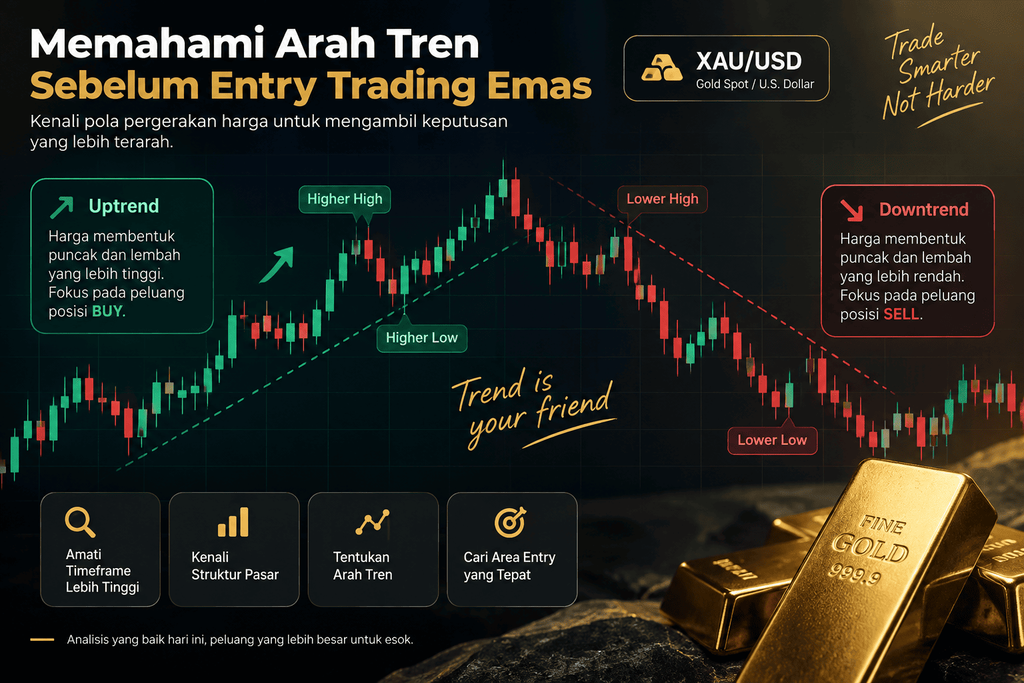 cara-entry-trading-emas