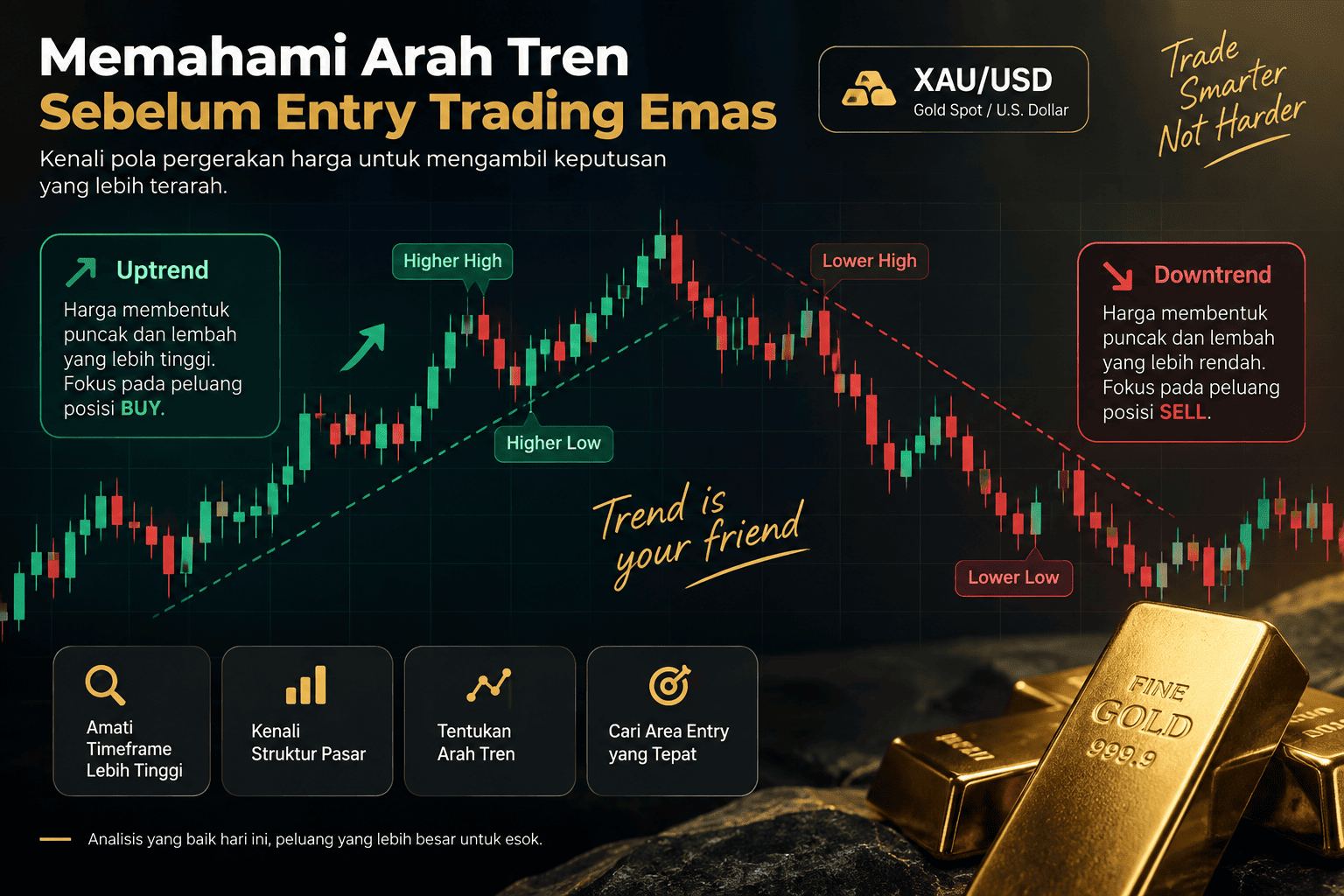 cara-entry-trading-emas